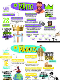 Esquemas Mentales de la Biblia - Nuevo Testamento